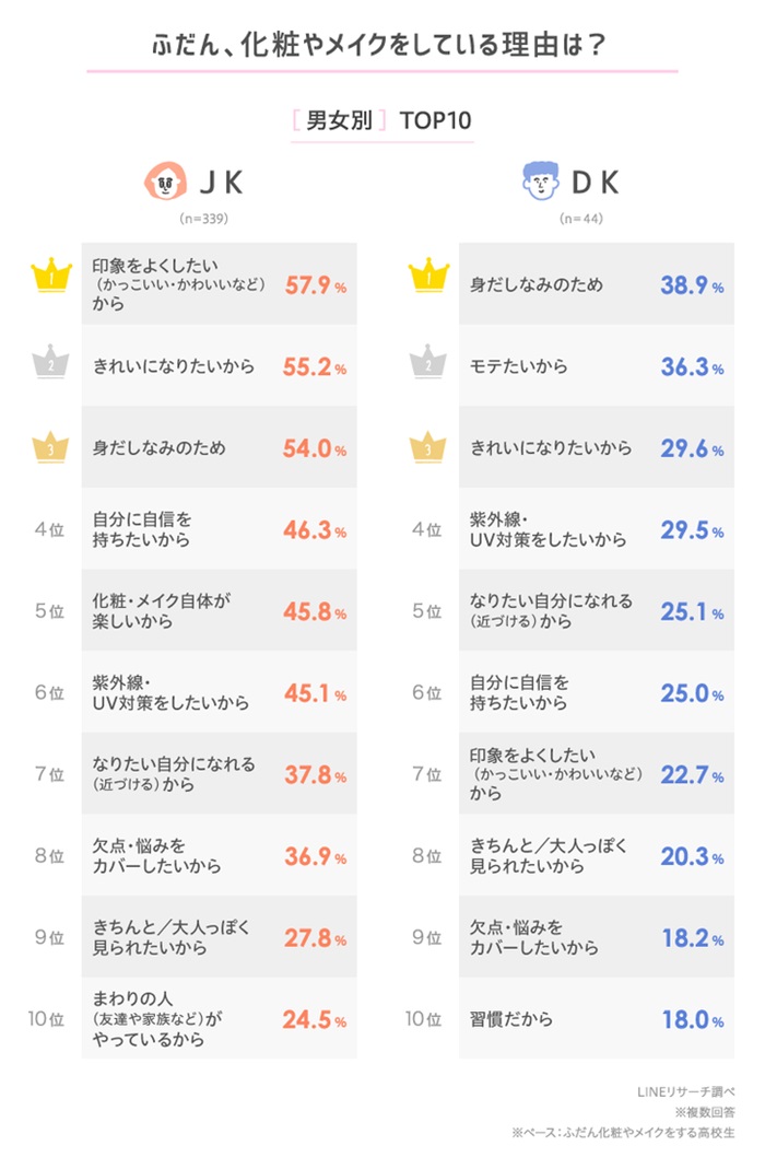 高中生化妝的理由